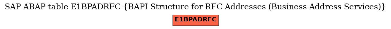 E-R Diagram for table E1BPADRFC (BAPI Structure for RFC Addresses (Business Address Services))