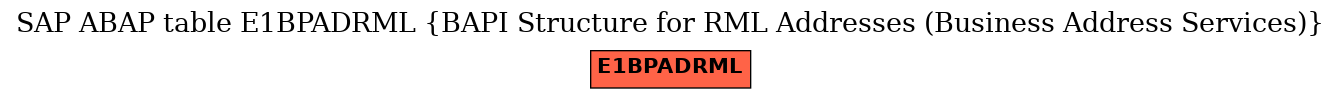 E-R Diagram for table E1BPADRML (BAPI Structure for RML Addresses (Business Address Services))