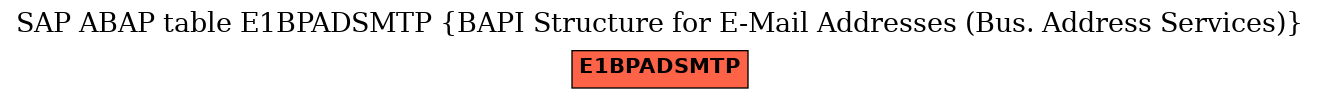 E-R Diagram for table E1BPADSMTP (BAPI Structure for E-Mail Addresses (Bus. Address Services))