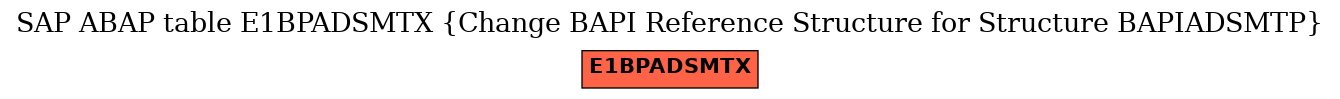 E-R Diagram for table E1BPADSMTX (Change BAPI Reference Structure for Structure BAPIADSMTP)