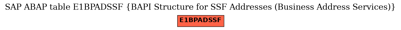 E-R Diagram for table E1BPADSSF (BAPI Structure for SSF Addresses (Business Address Services))