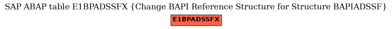 E-R Diagram for table E1BPADSSFX (Change BAPI Reference Structure for Structure BAPIADSSF)