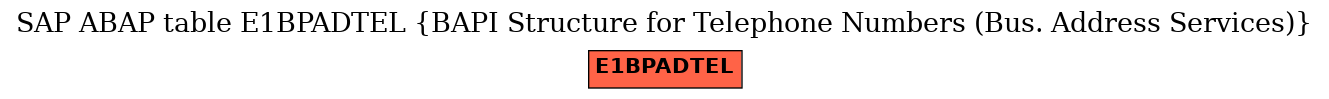 E-R Diagram for table E1BPADTEL (BAPI Structure for Telephone Numbers (Bus. Address Services))