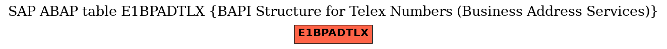 E-R Diagram for table E1BPADTLX (BAPI Structure for Telex Numbers (Business Address Services))