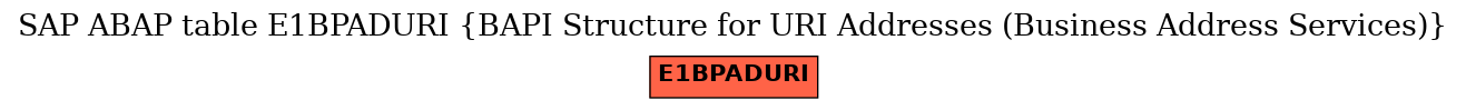 E-R Diagram for table E1BPADURI (BAPI Structure for URI Addresses (Business Address Services))
