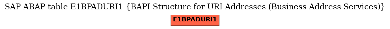 E-R Diagram for table E1BPADURI1 (BAPI Structure for URI Addresses (Business Address Services))