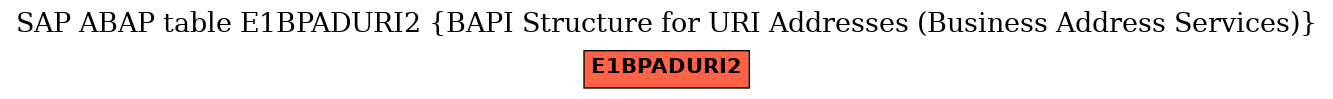 E-R Diagram for table E1BPADURI2 (BAPI Structure for URI Addresses (Business Address Services))