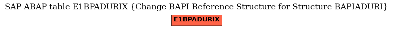 E-R Diagram for table E1BPADURIX (Change BAPI Reference Structure for Structure BAPIADURI)