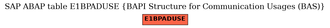 E-R Diagram for table E1BPADUSE (BAPI Structure for Communication Usages (BAS))