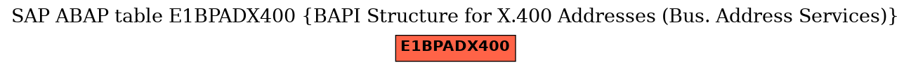 E-R Diagram for table E1BPADX400 (BAPI Structure for X.400 Addresses (Bus. Address Services))