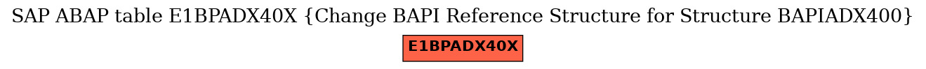 E-R Diagram for table E1BPADX40X (Change BAPI Reference Structure for Structure BAPIADX400)