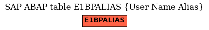 E-R Diagram for table E1BPALIAS (User Name Alias)