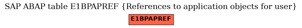 E-R Diagram for table E1BPAPREF (References to application objects for user)