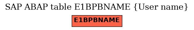 E-R Diagram for table E1BPBNAME (User name)
