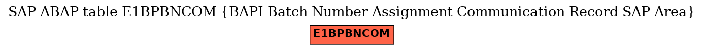 E-R Diagram for table E1BPBNCOM (BAPI Batch Number Assignment Communication Record SAP Area)