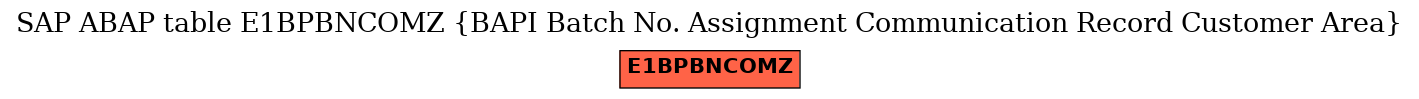 E-R Diagram for table E1BPBNCOMZ (BAPI Batch No. Assignment Communication Record Customer Area)