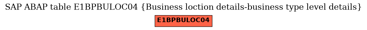 E-R Diagram for table E1BPBULOC04 (Business loction details-business type level details)