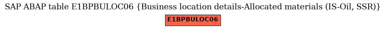 E-R Diagram for table E1BPBULOC06 (Business location details-Allocated materials (IS-Oil, SSR))
