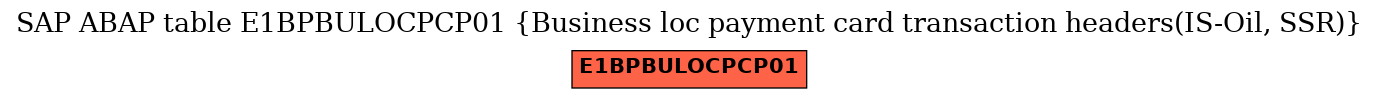 E-R Diagram for table E1BPBULOCPCP01 (Business loc payment card transaction headers(IS-Oil, SSR))