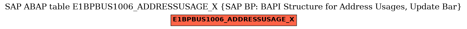 E-R Diagram for table E1BPBUS1006_ADDRESSUSAGE_X (SAP BP: BAPI Structure for Address Usages, Update Bar)