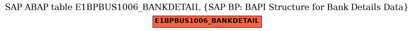 E-R Diagram for table E1BPBUS1006_BANKDETAIL (SAP BP: BAPI Structure for Bank Details Data)