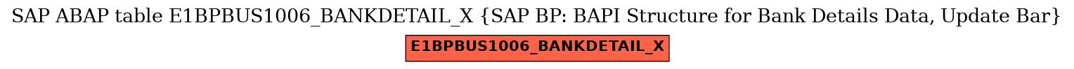 E-R Diagram for table E1BPBUS1006_BANKDETAIL_X (SAP BP: BAPI Structure for Bank Details Data, Update Bar)