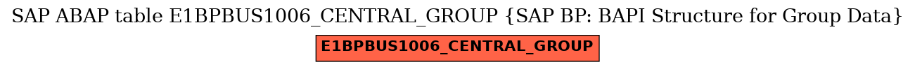 E-R Diagram for table E1BPBUS1006_CENTRAL_GROUP (SAP BP: BAPI Structure for Group Data)