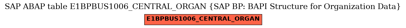 E-R Diagram for table E1BPBUS1006_CENTRAL_ORGAN (SAP BP: BAPI Structure for Organization Data)