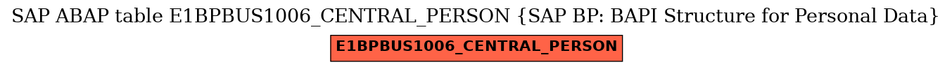 E-R Diagram for table E1BPBUS1006_CENTRAL_PERSON (SAP BP: BAPI Structure for Personal Data)
