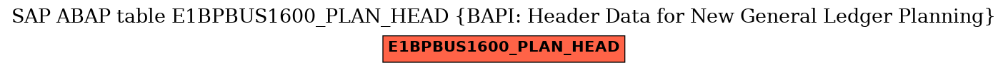 E-R Diagram for table E1BPBUS1600_PLAN_HEAD (BAPI: Header Data for New General Ledger Planning)