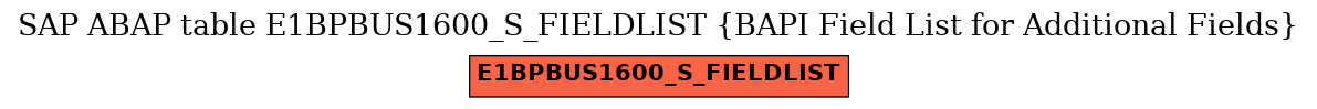 E-R Diagram for table E1BPBUS1600_S_FIELDLIST (BAPI Field List for Additional Fields)