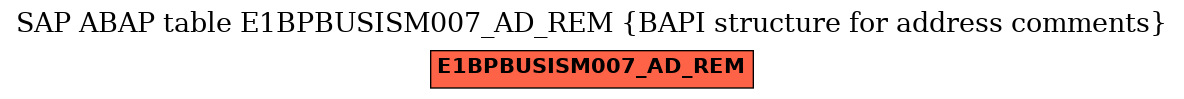 E-R Diagram for table E1BPBUSISM007_AD_REM (BAPI structure for address comments)