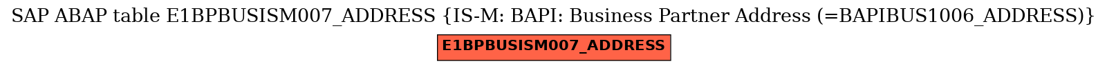 E-R Diagram for table E1BPBUSISM007_ADDRESS (IS-M: BAPI: Business Partner Address (=BAPIBUS1006_ADDRESS))