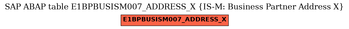 E-R Diagram for table E1BPBUSISM007_ADDRESS_X (IS-M: Business Partner Address X)