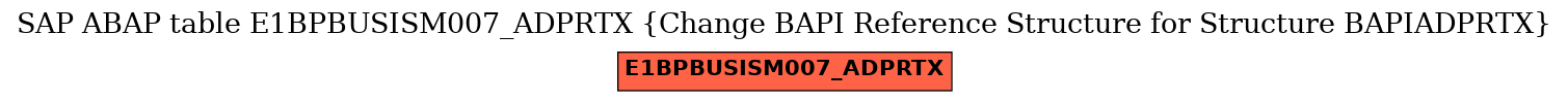 E-R Diagram for table E1BPBUSISM007_ADPRTX (Change BAPI Reference Structure for Structure BAPIADPRTX)