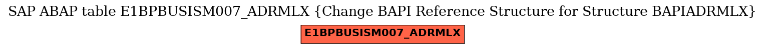 E-R Diagram for table E1BPBUSISM007_ADRMLX (Change BAPI Reference Structure for Structure BAPIADRMLX)
