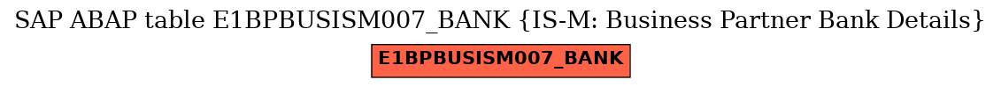 E-R Diagram for table E1BPBUSISM007_BANK (IS-M: Business Partner Bank Details)