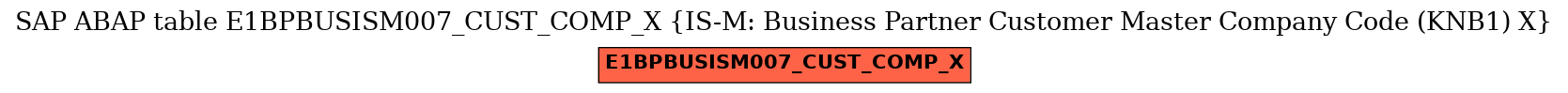 E-R Diagram for table E1BPBUSISM007_CUST_COMP_X (IS-M: Business Partner Customer Master Company Code (KNB1) X)