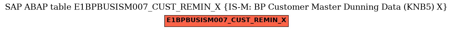 E-R Diagram for table E1BPBUSISM007_CUST_REMIN_X (IS-M: BP Customer Master Dunning Data (KNB5) X)