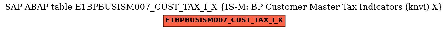 E-R Diagram for table E1BPBUSISM007_CUST_TAX_I_X (IS-M: BP Customer Master Tax Indicators (knvi) X)