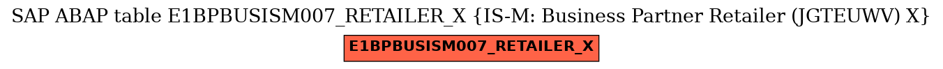 E-R Diagram for table E1BPBUSISM007_RETAILER_X (IS-M: Business Partner Retailer (JGTEUWV) X)
