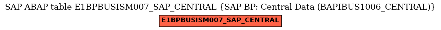 E-R Diagram for table E1BPBUSISM007_SAP_CENTRAL (SAP BP: Central Data (BAPIBUS1006_CENTRAL))