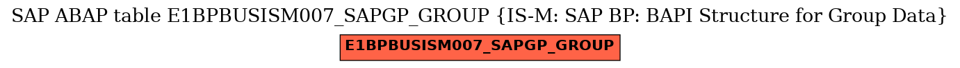 E-R Diagram for table E1BPBUSISM007_SAPGP_GROUP (IS-M: SAP BP: BAPI Structure for Group Data)