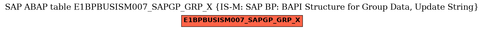 E-R Diagram for table E1BPBUSISM007_SAPGP_GRP_X (IS-M: SAP BP: BAPI Structure for Group Data, Update String)