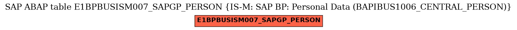 E-R Diagram for table E1BPBUSISM007_SAPGP_PERSON (IS-M: SAP BP: Personal Data (BAPIBUS1006_CENTRAL_PERSON))