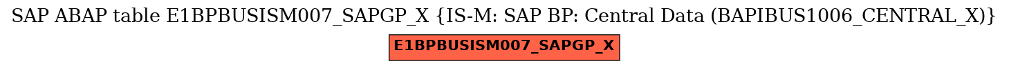 E-R Diagram for table E1BPBUSISM007_SAPGP_X (IS-M: SAP BP: Central Data (BAPIBUS1006_CENTRAL_X))