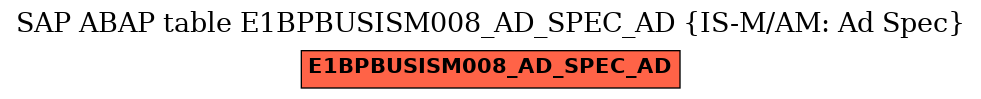 E-R Diagram for table E1BPBUSISM008_AD_SPEC_AD (IS-M/AM: Ad Spec)