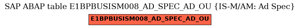 E-R Diagram for table E1BPBUSISM008_AD_SPEC_AD_OU (IS-M/AM: Ad Spec)