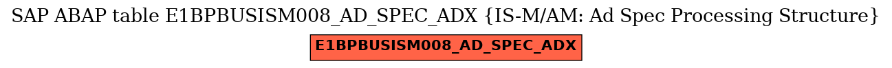 E-R Diagram for table E1BPBUSISM008_AD_SPEC_ADX (IS-M/AM: Ad Spec Processing Structure)