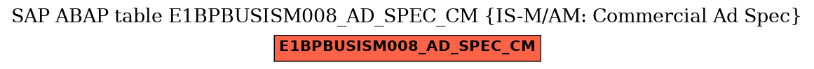 E-R Diagram for table E1BPBUSISM008_AD_SPEC_CM (IS-M/AM: Commercial Ad Spec)